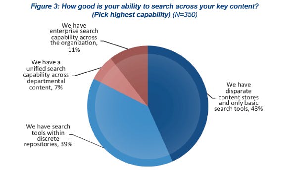 Infographic illustrating the importance of enterprise search.
