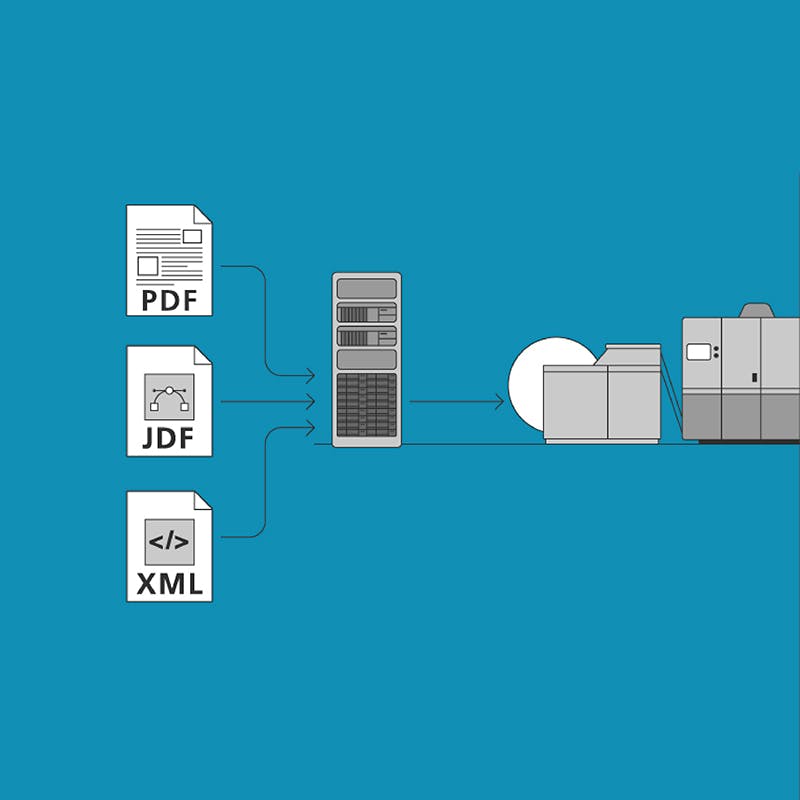 Infovisual illustrating the flow of file types into the printer server.