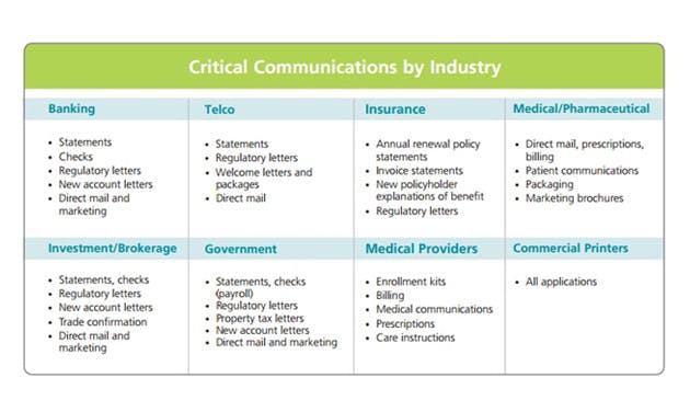 Table of contents illustrating critical communications.