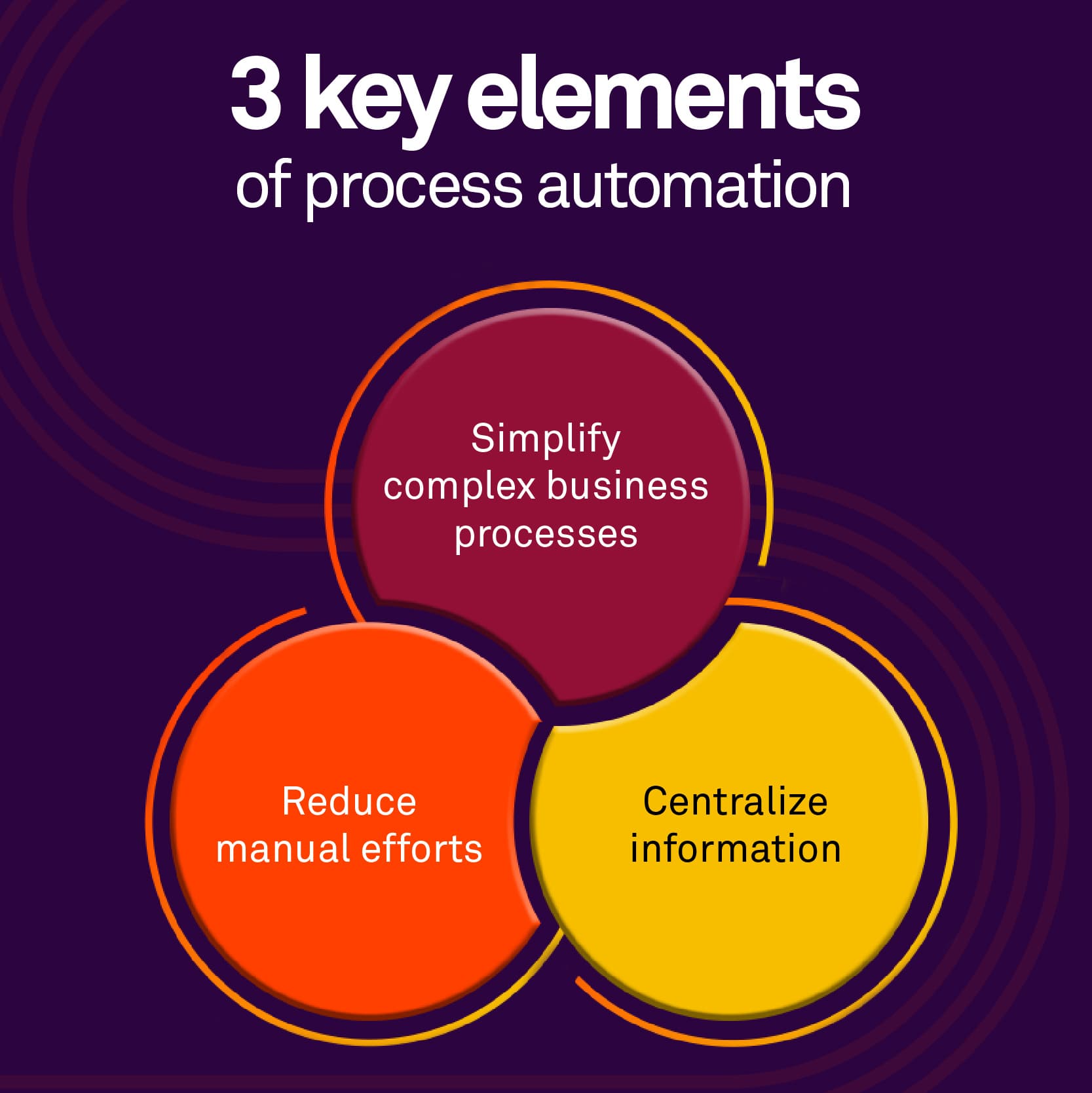 Process Automation Solutions for Today's Business Challenges | Ricoh USA