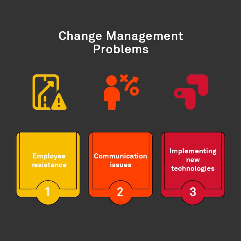 3 most common change management problems | Ricoh USA