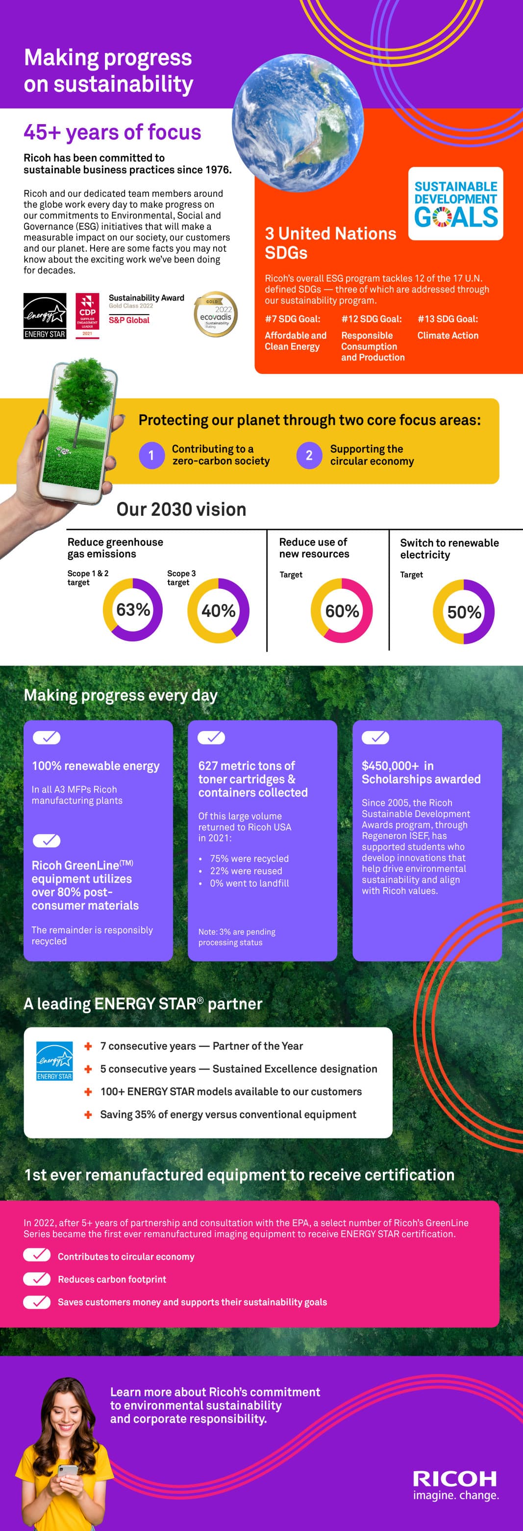 Sustainability Infographic: A Commitment Since 1976 | Ricoh USA